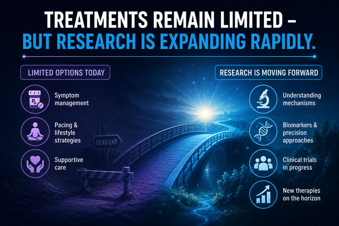 long covid treatments remain limited but research is rapidly expanding