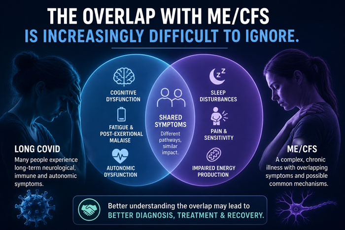 the overlap of Long COVID with ME/CFS is difficult to ignore