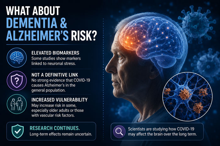 what about dementia and alzheimers risk